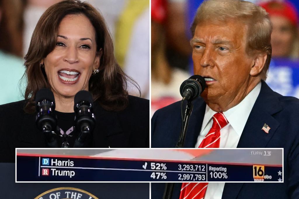 ABC erroneously broadcast election results declaring Harris the winner of the key state